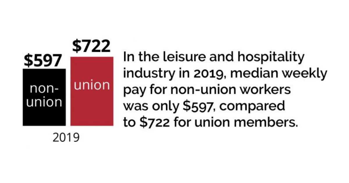 Wages & Benefits : UNITE HERE!